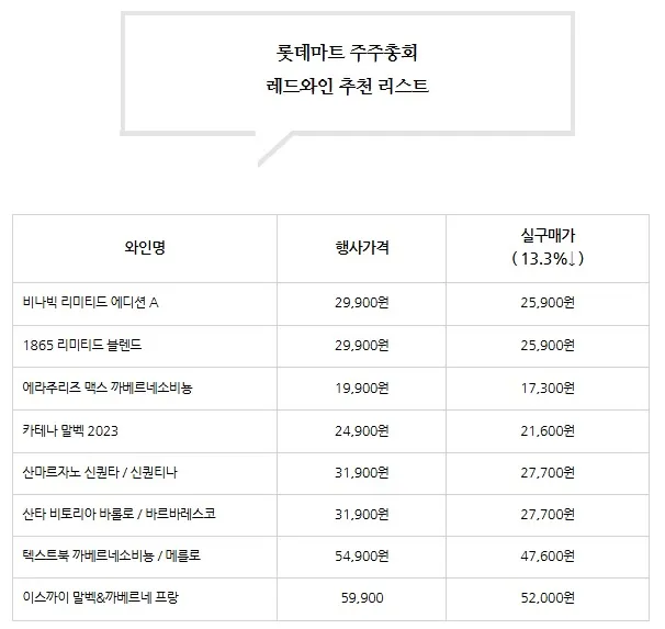 롯데마트 주주총회 스페셜 쇼핑 가이드 (총 비용: 26만원)