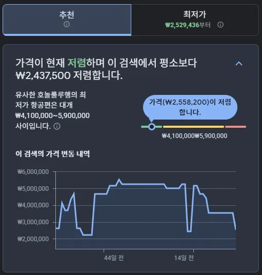 인천에서 하와이로 가는 저렴한 비즈니스 클래스 여행: 240만 원