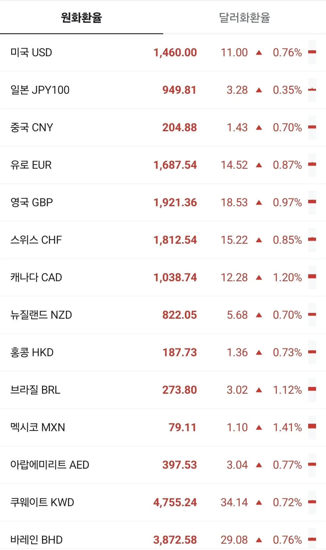 서울에서 발리를 저렴하게 즐기는 방법 (약 50만원)