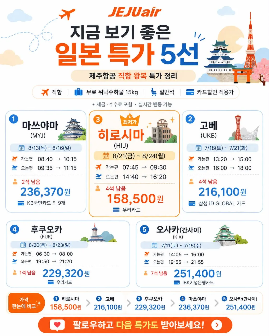 제주도 항공권, 어떻게 싸게 구할까? 