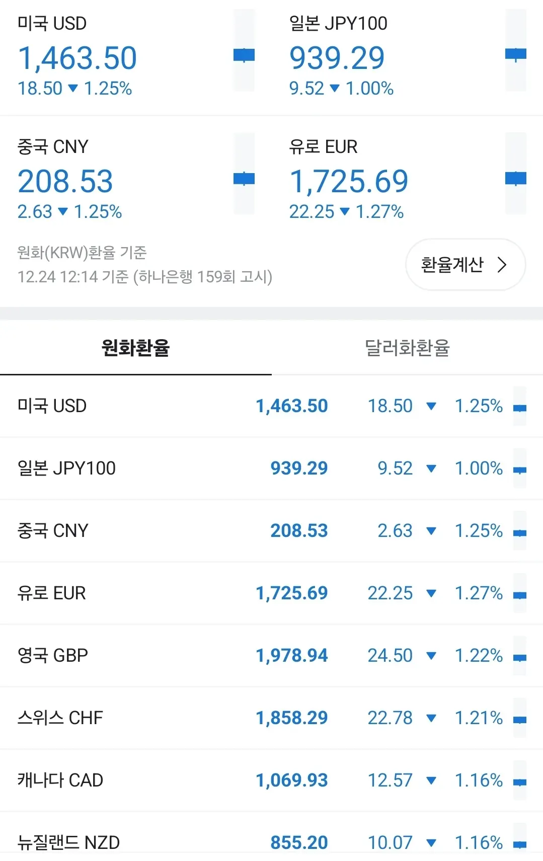 여행 경비 절약 꿀팁: 비용 10만 원 절감!