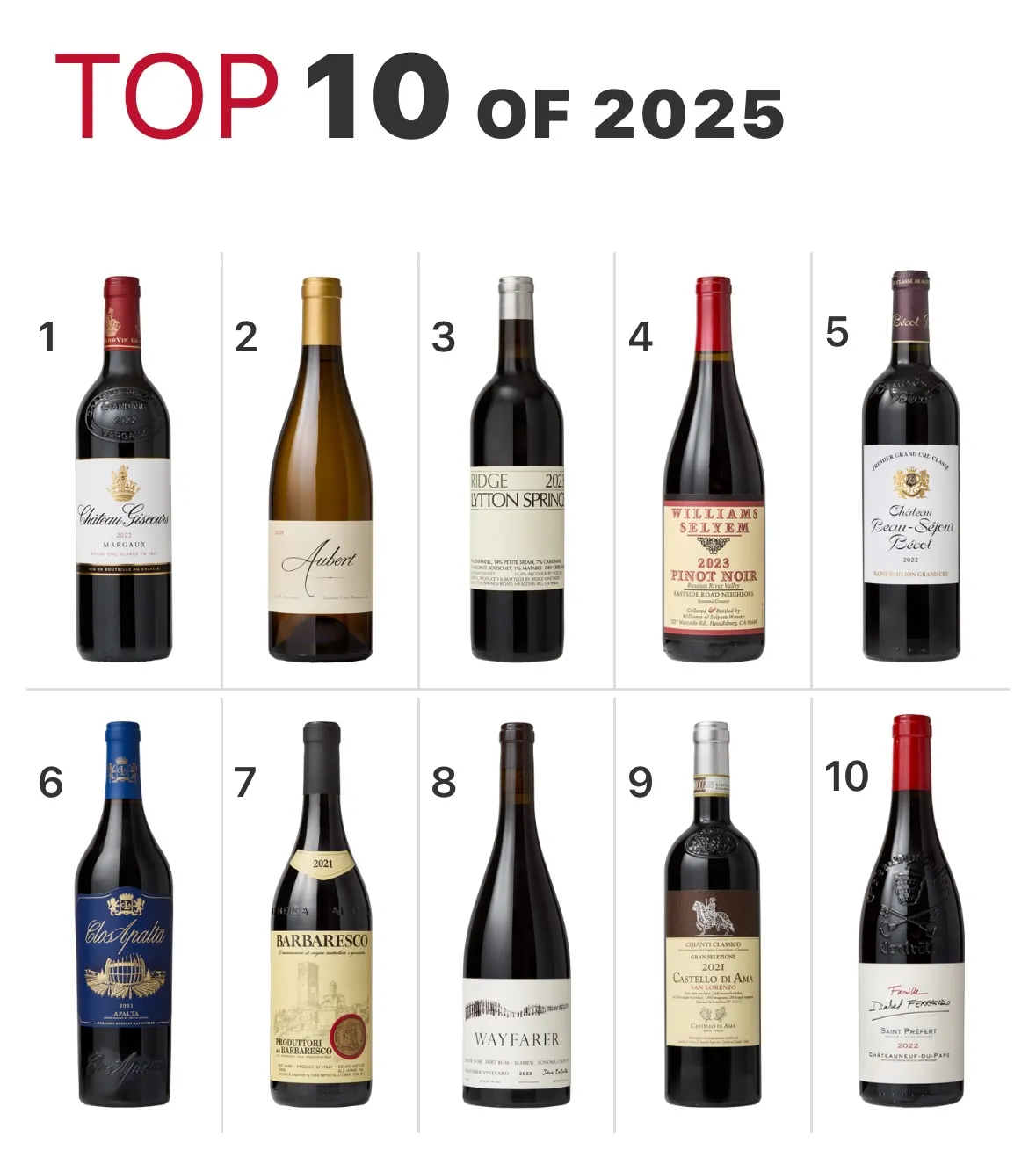 샤또 지스꾸르의 매력 탐방: 보르도의 영웅, 10만 원대