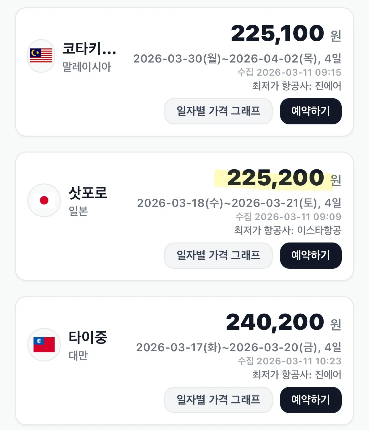 삿포로 여행: 23만원으로 떠나요