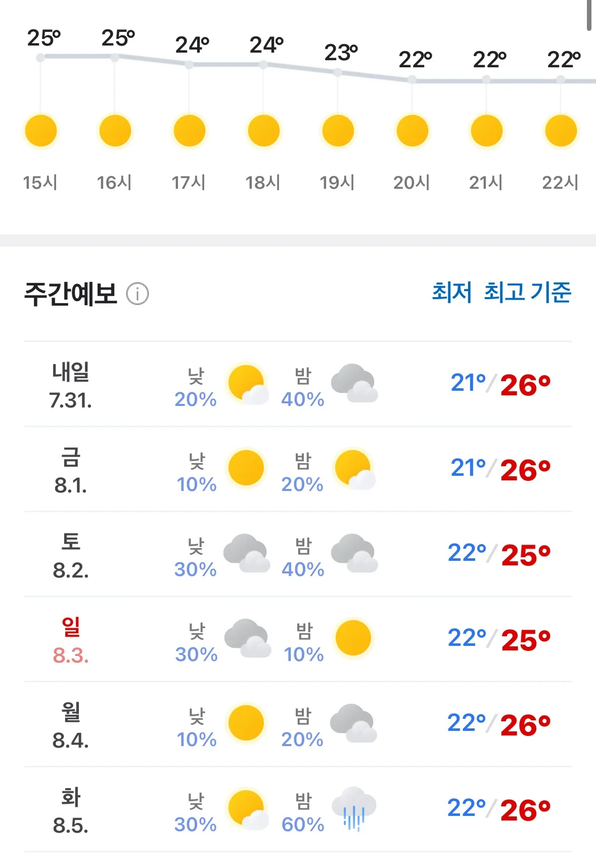 제목: 서울에서 제주까지의 여행, 50만원으로 충분해!  