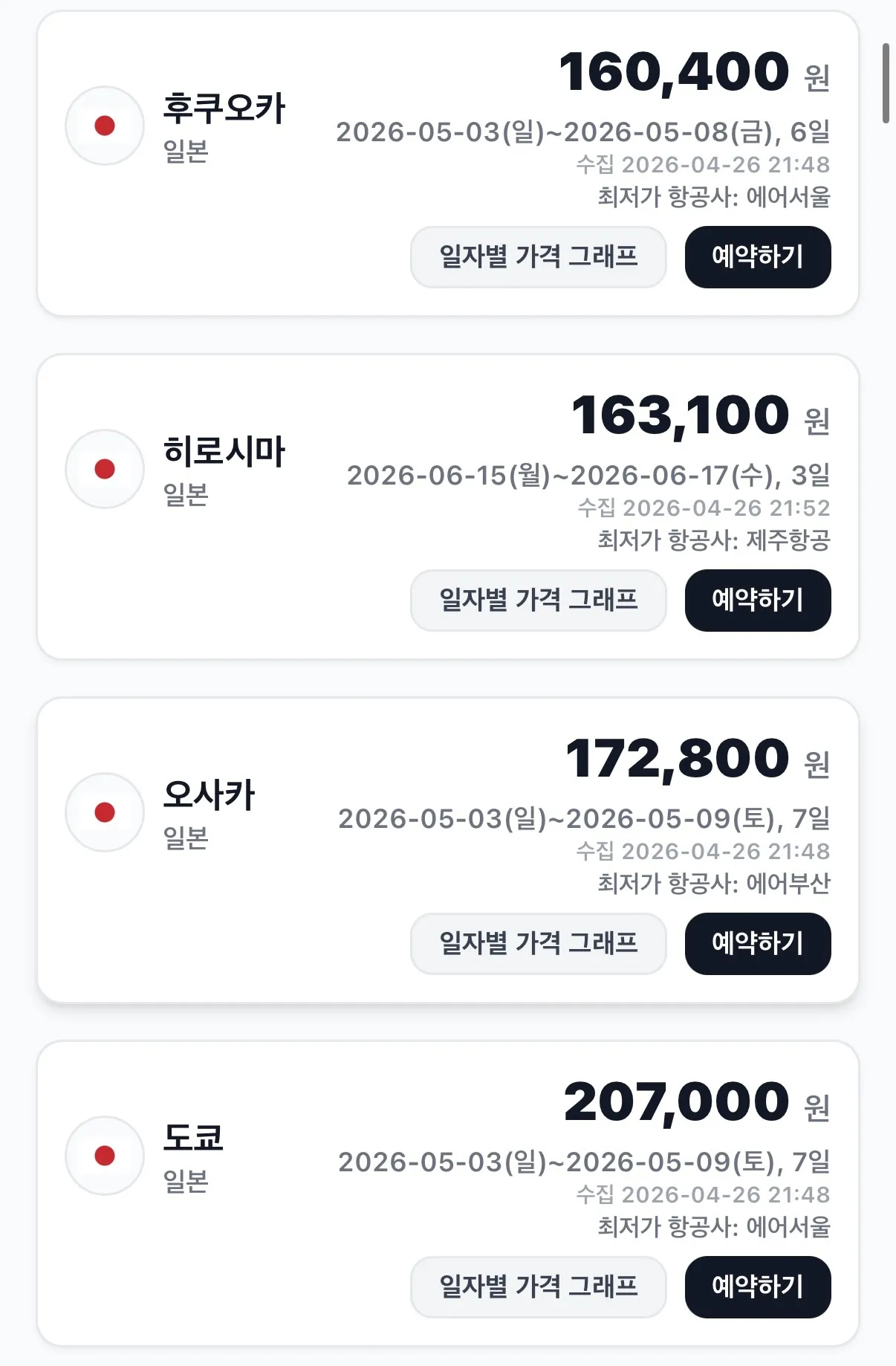 서울에서 오사카까지 초저가 여행! 약 100,000원